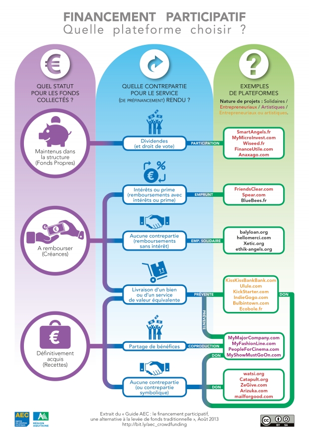 Infographie-LE-FINANCEMENT-PARTICIPATIF-une-alternative-a-la-levee-de-fonds-traditionnelle