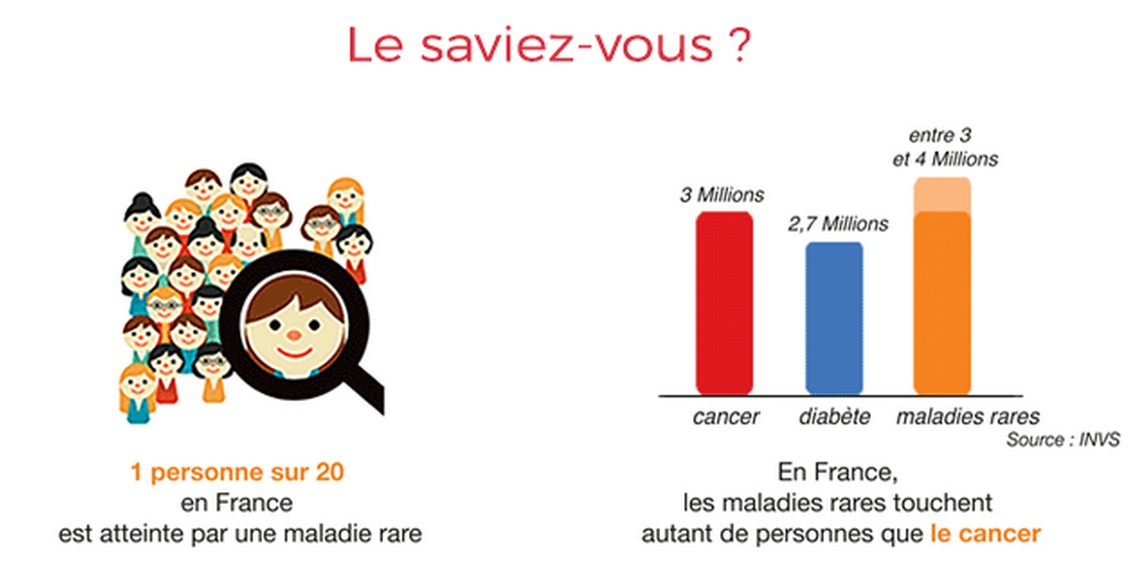 Une Personne Rare, projet crowdfunding