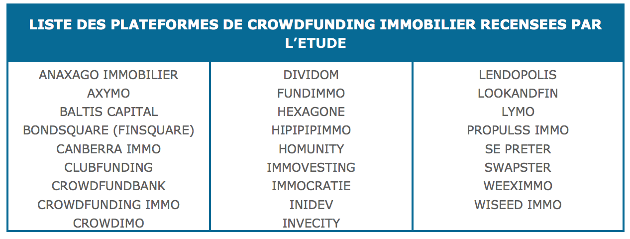 Liste plateformes etude crowdfunding immobilier