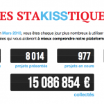 [EXCLU] KissKissBankBank dépasse les 15 millions d’€ collectés !