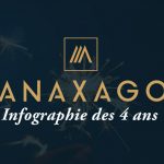 [INFOGRAPHIE] Genèse et premier bilan : Anaxago fête ses 4 ans