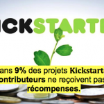 [CHIFFRES] Que révèle une étude sur Kickstarter ?