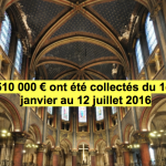 Baromètre CLIC France sur les campagnes de crowdfunding dans les lieux de patrimoine français achevées en 2016